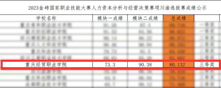 1700809014557064966.jpg 2023年全国大学生商务数据分析技能大赛——三等奖.jpg
