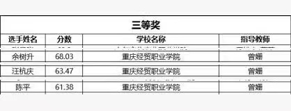 1700809503414085997.jpg 第三届全国职业院校土建类专业“海星谷杯”建筑安全技能竞赛——三等奖.jpg